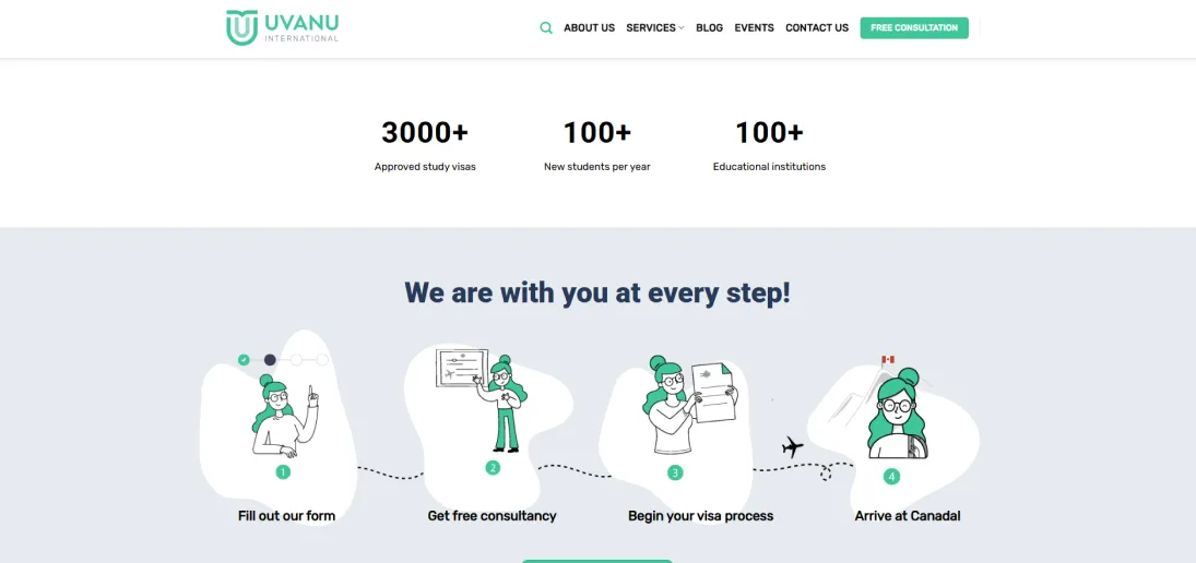 UvanU International — project showcase